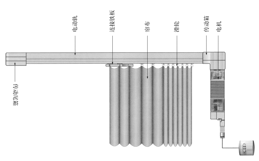 电动开合帘结构图解和特点介绍